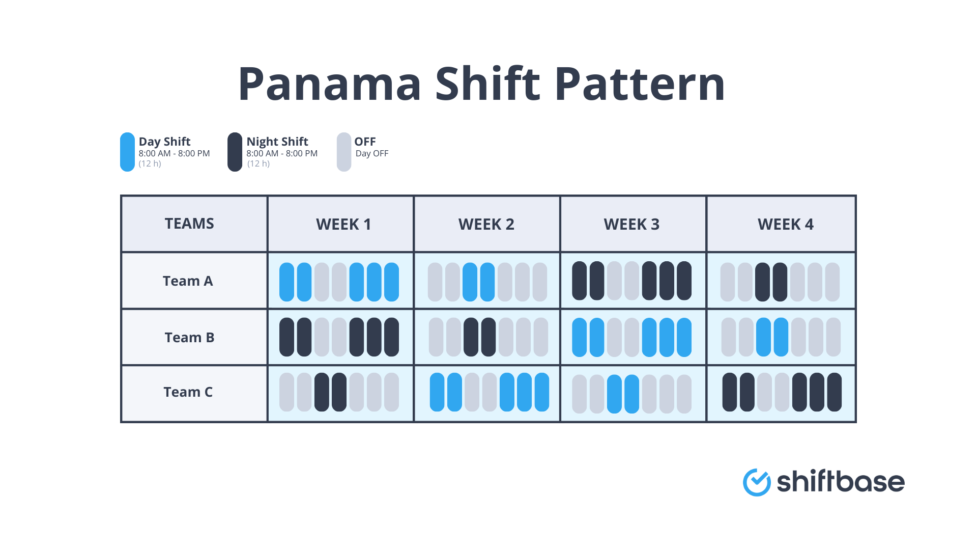 panama-shift-pattern-the-ultimate-guide-to-boosting-productivity